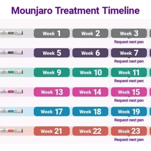 Mounjaro (Tirzepatide)